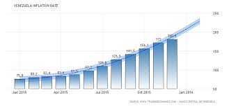 Bitcoin Inflation Graph Free Bitcoin Loans