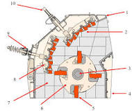 Impact Crusher Parts | Wear Parts For Industry | Qiming Casting