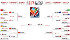 The full tournament schedule is available on the keeper notes woso google calendar.this calendar also includes all 2021 nwsl matches and other key women's soccer events. 2015 Fifa Women S World Cup Bracket Schedule Results Sports Illustrated