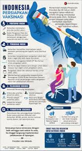 Tempahan untuk slot janji temu vaksin astrazeneca. Infografik Indonesia Persiapkan Vaksinasi Covid 19 Antara News