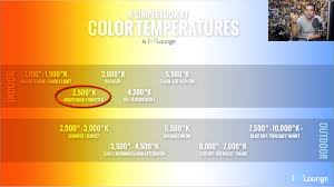Camera Color Calibration Explained