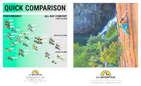 La Sportiva Ws Solution Climb On Squamish