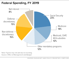 New york began its fiscal year on april 1, texas begins its fiscal year on sept. Federal Spending Fiscal Year 2019 Center On Budget And Policy Priorities