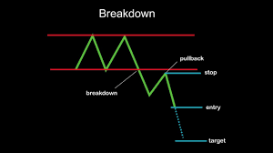 confirmation of movement trading futures es nov 19 2018