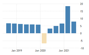 Maybe you would like to learn more about one of these? China Gdp Annual Growth Rate 1989 2021 Data 2022 2023 Forecast Calendar