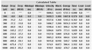 458 Socom Vs 50 Beowulf Ballistics Chart Pictures To Pin