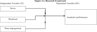 Log into uum single sign on in a single click within seconds without any hassle. Pdf The Relationship Between Stress Workload And Time Management Towards Academic Performance Among Working Postgraduate In Universiti Utara Malaysia Uum Semantic Scholar