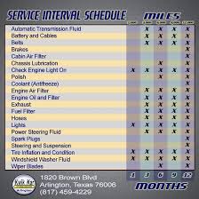 Vehicle Service Interval Schedule Automatic Transmission Fluid Cabin Air Filter Transmission