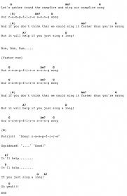 Get Some Cool Guitar Songs Guitarsongs Ukulele Music Ukelele Songs Ukulele Chords Songs