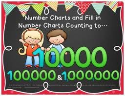 Number Chart Math Activities Counting By 100 1 000 And 10 000 Up To A Million