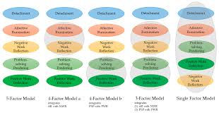 Maybe you would like to learn more about one of these? Ijerph Free Full Text My Mind Is Working Overtime Towards An Integrative Perspective Of Psychological Detachment Work Related Rumination And Work Reflection Html