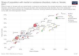 Mental Health Our World In Data