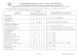 Tcas64 รอบที่3 มศว ตามกำหนดการทปอ << คลิกอ่านที่นี่ >> สมัครทางออนไลน์: à¸ž à¸¡à¸¨à¸§ à¸žà¸²à¸™ à¸­à¸‡à¸ªà¸­à¸š à¹‚à¸žà¸ªà¸• Facebook