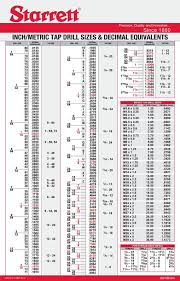 Metric Imperial Drill Chart Best Picture Of Chart Anyimage Org