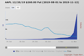 Apples Stock Still Has Much Further To Climb Apple Inc