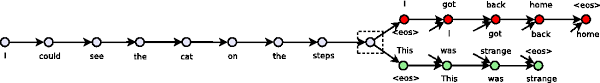 2015 Skipthoughtvectors Gm Rkb More example sentences with the word contiguous in them.