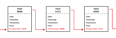 Github Shion1118 Blockchain Basic Blockchain Using Java