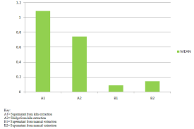 Image result for Ochthocharis dicellandroides