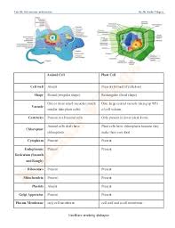 Unit 3 By Kailash Sir Cell Structure Function Kp