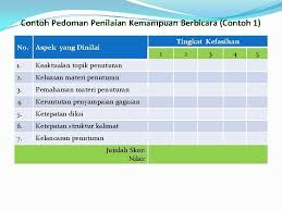 Soal dan jawaban pilihan ganda ttg globalisasi. Penilaian Pembelajaran Bahasa Dan Sastra Indonesia Burhan Nurgiyantoro