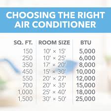 These machines are designed to handle even the most opulent home, guaranteeing the comfort of everyone inside throughout even the warmest of months. 25 000 Btu Energy Star Window Air Conditioner Perfect Aire