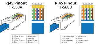 Rj45 pinout wiring diagrams for cat5e or cat6 cable ethernet. Wiring Standard Of Ethernet Cable Reolink Support