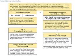 A deductible is the amount you pay each year for most eligible medical services or medications before your health plan begins to share in the cost of covered services. Chapter 11 Health Disability And Long Term Care Insurance Done Flashcards Quizlet