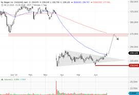 Biogen statement about director and chair of the compensation and management development committee robert w. Biogen Die Kaufer Versuchen Es Godmodetrader