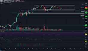 As i wrote last week, the sharp decline of the eth price was expected. Ethereum Price Analysis 28 March Ambcrypto