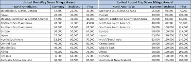 Introducing The Bluebird Chase Ink Award Cost Charts