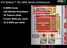 Auf dieser seite können sie kostenlos herunterladen amd radeon hd 7560d treiber für graphikkarten. Ati Radeon Hd 3850 Driver Windows 10 Off 50