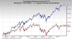 Stock prices may also move more quickly in this environment. Buy Microsoft Before Q4 2019 Earnings With Msft Stock At New High