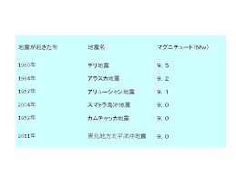 年4月14日の 地震 ( mw6.9)の 震央位置. Crust Crust 10 70 Km Acidic Composition Upper