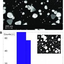 Un pic si umpic ? Pdf Silver Nanoparticle Ink Technology State Of The Art