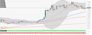 Discover new cryptocurrencies to add to your portfolio. Bitcoin Price Analysis Btc Usd Struggles Below 11 500 As The Upside Momentum Losing Traction Forex Crunch