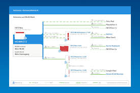 In vectoring the vdsl signal is optimized for the subscriber line by compensating for interference between. Fertig Avm Veroffentlicht Neues Fritzos 7 01 Fur Die Fritzbox 7490 Winfuture De