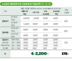 오류가 계속해서 발생할 경우 아래의 번호로 연락주시면 바로 해결해드리겠습니다. 5di2l8urx2xjym