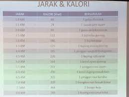 By the 1920s, it was firmly established throughout the country. Khairul Hafidz On Twitter Satu Keping Roti Canai Telur Segelas Teh Tarik Utk Breakfast Jalan 9 Km Belum Roti Canai Sardin Allahu