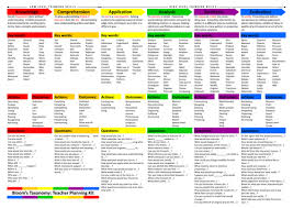 Blooms Taxonomy Teacher Planning Kit Pdf Blooms Taxonomy