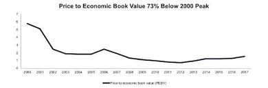 5 Charts That Prove Were Not In Another Tech Bubble