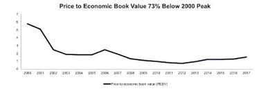 5 charts that prove were not in another tech bubble