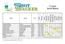 Pin On Shot Stacker