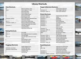 Straighten buildings and landscape photos in lightroom.so have you ever taken a really nice auto lets lightroom make all the adjustments for you, but the problem with auto is it doesn't always do a good job. Shortcut For Keyboard Shortcuts Lightroom Killer Tips