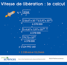 Maybe you would like to learn more about one of these? Qu Est Ce Que La Vitesse De Liberation Parlons Sciences
