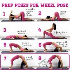 Wheel Pose Uradhwa Dhanurasana Is Considered A More Advanced Posture Because It Is A Total Body Stretch No Wheel Pose Yoga Yoga Tutorial Yoga Asanas