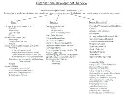 flow chart template google docs wsopfreechips co