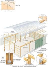 Some of these tools include hacksaw, breast drills, files also, in this tutorial, you would find the building plan that was used, which has labels and drawings. Do It Yourself Pole Barn Building Diy Mother Earth News