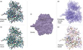 Ligandability and druggability assessment via machine learning
