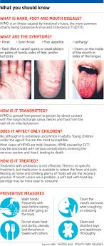Most often, a strain of the coxsackie virus is to blame. Hfmd Cases Surge To Near Record High Singapore News Top Stories The Straits Times