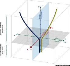 Its unadorned gracefulness is unique among the arts. Why And How Should Cognitive Science Care About Aesthetics Trends In Cognitive Sciences